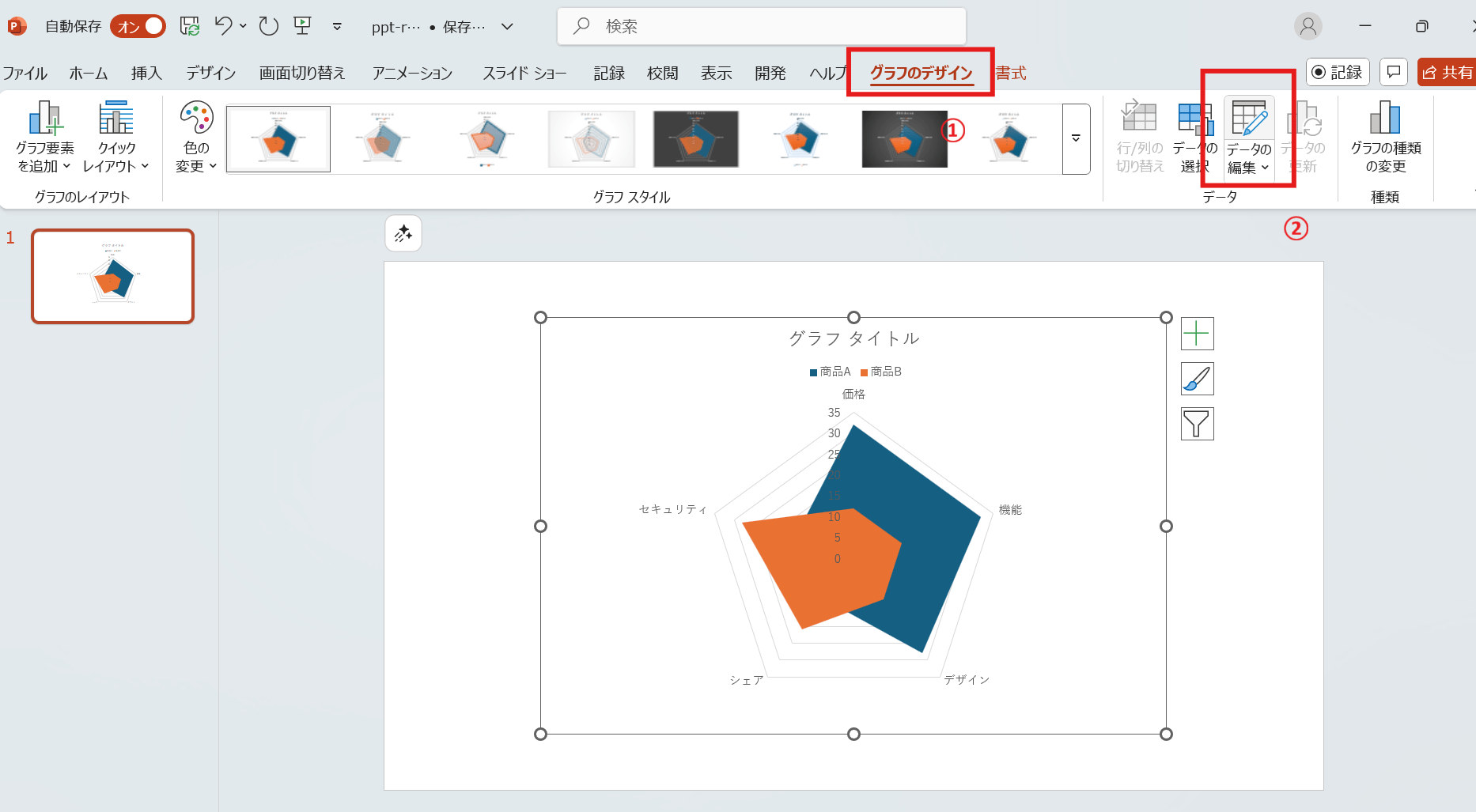 データを再編集する際のタブ データを再編集する際のタブ